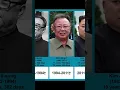Download Lagu Leaders of North Korea | Timeline