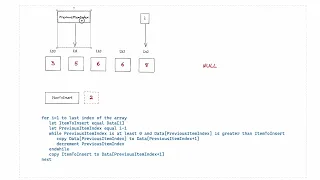 Insertion Sort Algorithm CIE A Level Computer Science 9618