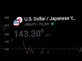 United States U S Dollar Japanese Yen USD to JPY - US Exchange Rate