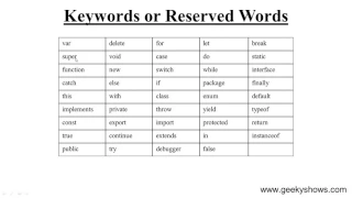 Reserved Keywords in JavaScript Hindi