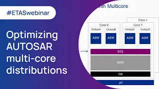 Webinar highlight Practical insights into optimizing AUTOSAR multi-core distributions ETAS