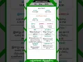 Download Lagu Today Tamil Calendar l Nalla Neram \u0026 Panchangam l May 4, 2025 l #panchangam #nallaneram