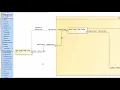 Hypermodeling Integrating IBDs Messages and Object Flows