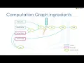 Introduction to TensorFlow What is Tensor Flow and Why is it essential for AI and Deep Learning