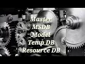 SQL System Databases SQL Server System Databases in detail explained