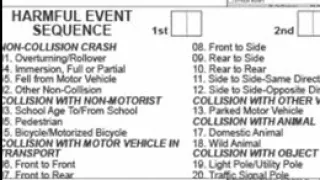 Documenting a Harmful Event on CDOT s DR3447 Crash Report