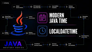 Java Date Time API Mastery LocalDate LocalTime LocalDateTime Java Mastery Series