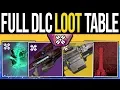 Destiny 2 Shadowkeep LOOT TABLE Hidden Rewards DLC Badges Essences Exotic Quests Raid Gear