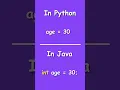 Dynamic or Duck Typing in Python explained in a minute