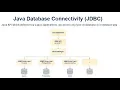 JSF and JDBC eclipse project - Creating a database table using JDBC