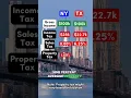 100 000 After Taxes in New York vs Texas