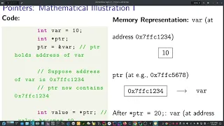 Pointers Strings in C Derived Types Simplified