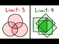 circles are the WORST POSSIBLE SHAPE for venn diagrams