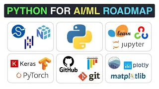 The Python Needed for Complete Roadmap