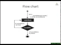 C tutorial 19 while loop in C Programming in Hindi