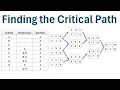 Project Management Finding the Critical Path with Multiple Initial Activities