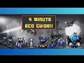 Full Economy Guide in 4 Minutes Beyond All Reason Beginners Guide Tutorial and Tips