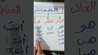 الضمائر ضمير الغائب ضمير المتكلم ضمير المخاطب دندنها