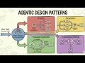 Agentic Design Patterns MasterClass 4hrs - With Projects