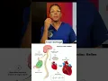 Always bloated after eating Gastrocardiac syndrome