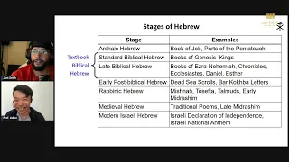 Unlock the Power of Biblical Hebrew