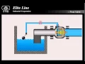 Float Valve How it works