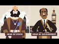 The Monarchy in Britain What is their role