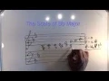Part 13 - Music Theory Lessons Online