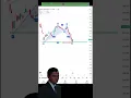 Viral Harmonic pattern