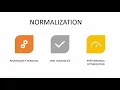 Database Normalization Database Normalisation database normalization tutorial for beginners 1NF 2NF