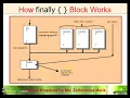 JAVA EXCEPTION HANDLING PART 4