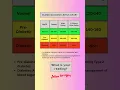 Do you know your Blood Glucose levels Normal blood glucose levels