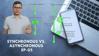Mastering Synchronous and Asynchronous Programming in Node js EP 05