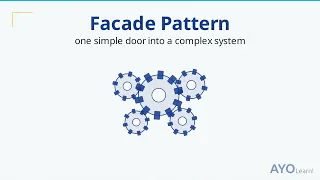 Facade Design Pattern Explained with Java Home Theater Example