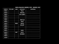 8085 program to multiply two 8 bit numbers - with CARRY