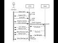 ATM sequence diagram in arabic