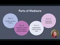 NP Exam Prep Medicare vs Medicaid with SMNP Reviews