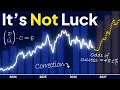 How to Predict Growth 5 Signs Earnings Will Rocket