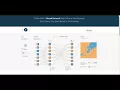 Build your own neural network - Intro to Deep Learning using TensorFlow