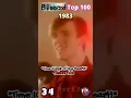 Lagu Billboard Top 100 1983 Part 2 #billboardradiosongs #80smusic