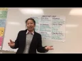 Download Lagu LS 8 Christine Chang's PDP presentation