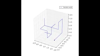 3D cube using Python CodingLikeAPro6