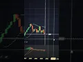 HOW TO USE MACD PARABOLIC SAR INDICATOR FOR BINARY OPTIONS