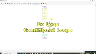 Flowgorithm - Loop Types sum of 5 values