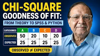 Chi-Square Goodness of Fit From Theory to SPSS Python