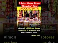 Download Lagu 2 Lakh Kirana Stores Closed in 1 Year due to E-Commerce #kiranastore #ecommerce #retailers #india