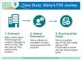 FSS Webinar Developing Your FSS Infrastructure