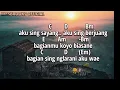 Download Lagu KLEBUS - NGATMOMBILUNG Cover, (official chord \u0026lirik Video)