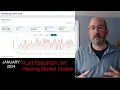 Housing Market Update for Plattsburgh NY January 2024