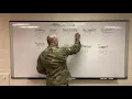Army Symbology